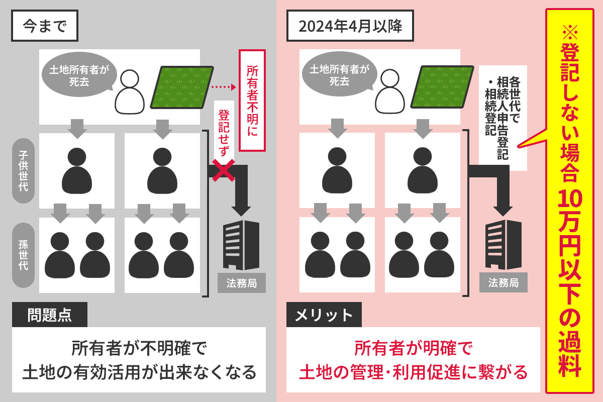 図